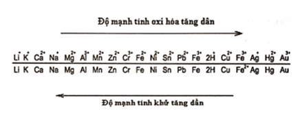 Kim loại kiềm thổ có tính khử mạnh