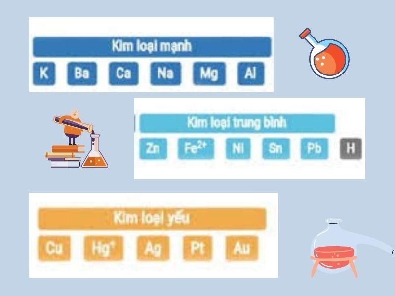 Kim loại mạnh là gì?