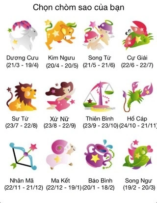 12 Cung Hoàng Đạo Sợ Con Vật Gì Nhất Gallery 2