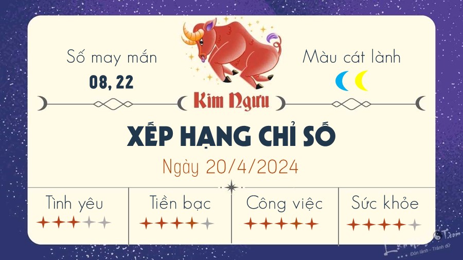 Mật Ngữ 12 Chòm Sao Hôm Nay Gallery 2