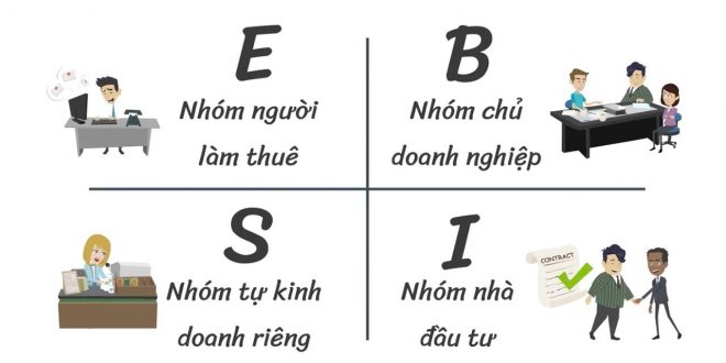 Kim Tứ Đồ Cha Giàu Cha Nghèo: Bí Quyết Quản Lý Tài Chính Thông Minh