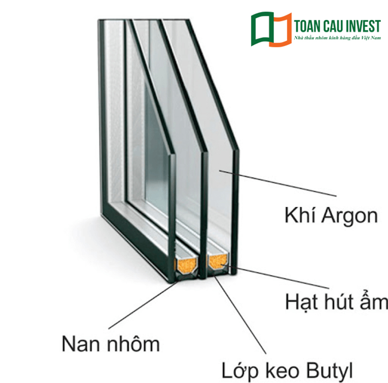 Kính hộp là gì?