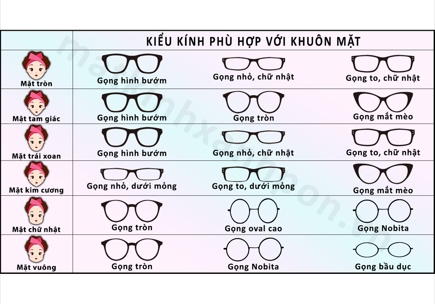 Kính hợp mặt tròn: Xu hướng thời trang thịnh hành