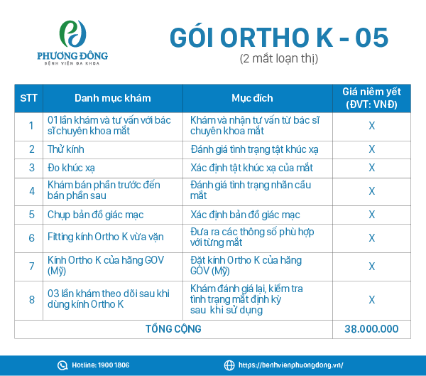 Kính Ortho-K Giá Bao Nhiêu?
