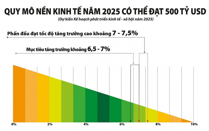 Phân tích Việt Nam: Kinh tế, xã hội và chính trị Gallery 1