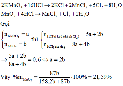 Phản ứng giữa KMnO4 và HCl đặc dư
