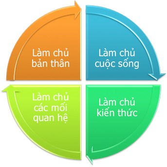 KNS là môn gì? Gallery 1