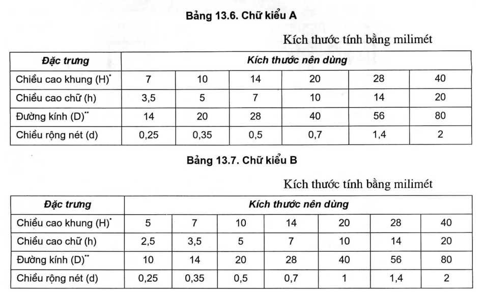 Ký hiệu chiều dài chiều rộng Gallery 2