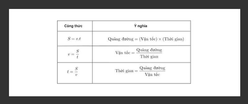 Ký hiệu của tốc độ Gallery 2
