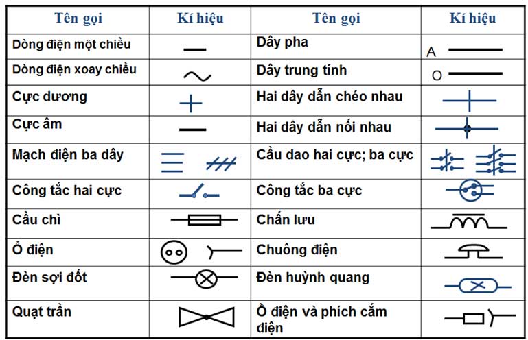 Ý Nghĩa Của Ký Hiệu DC Và Dấu -