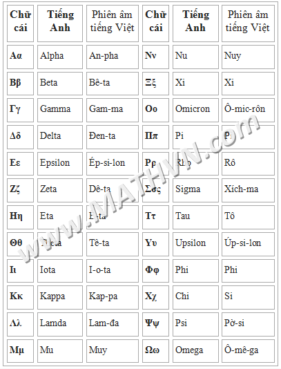 Ký hiệu Delta (Δ) trong Toán học: Ý nghĩa và Ứng dụng