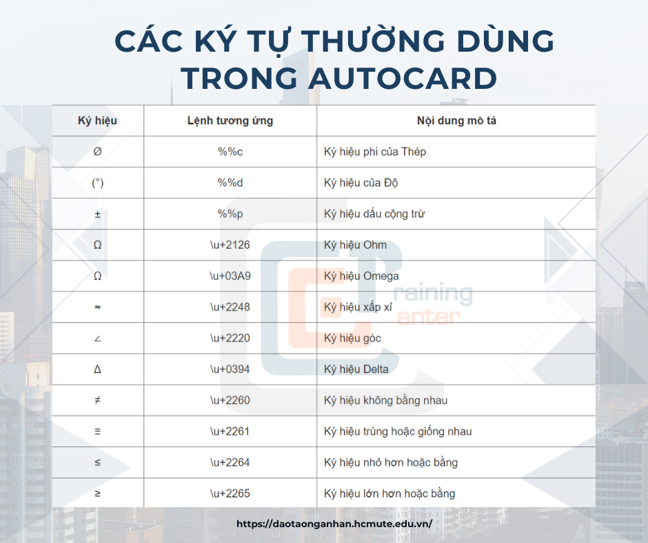 Ký hiệu độ trong CAD Gallery 2