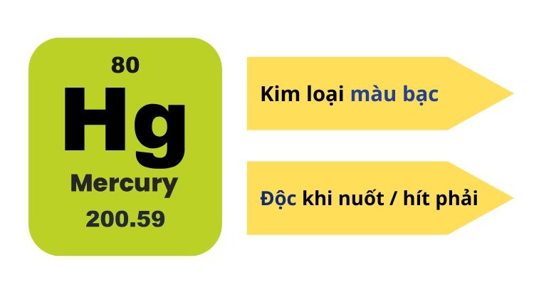Ký hiệu hóa học của thủy ngân Gallery 2