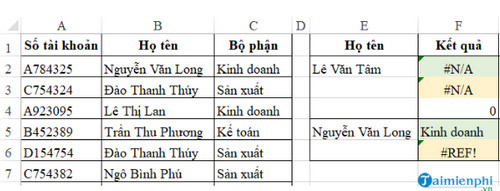 Ký hiệu N/A là gì?
