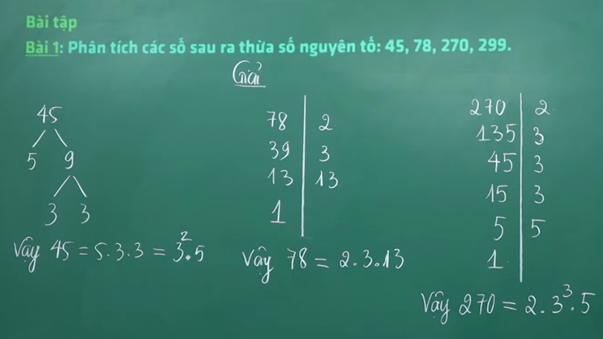 Ký hiệu số nguyên tố là gì?