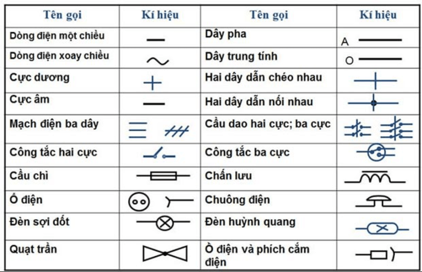 Ký hiệu trên công tắc điện: Giải mã các biểu tượng