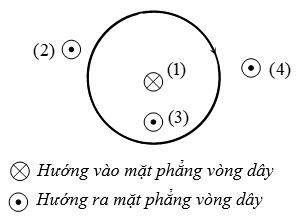 Ký hiệu từ trường