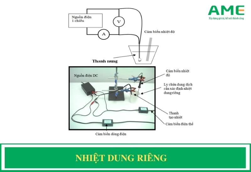 Nhiệt Lượng Là Gì? Ký Hiệu Và Đơn Vị Của Nhiệt Lượng Gallery 2