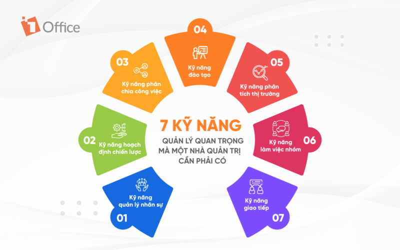 Quản Lý Hiệu Quả: Hướng Dẫn Chi Tiết Cho Người Mới Bắt Đầu Gallery 1