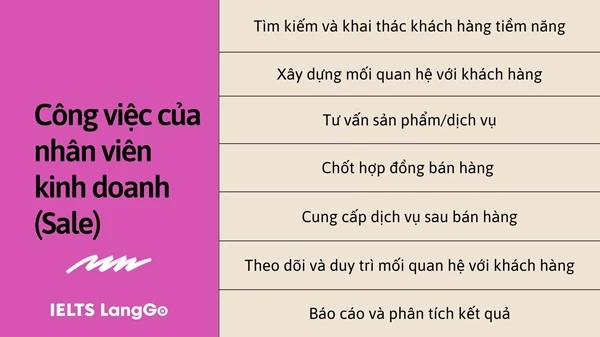 Mô tả công việc Nhân viên Sales Gallery 2