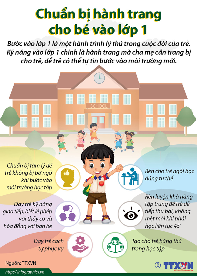Hành Trang Số Lớp 1: Chuẩn bị cho con bước vào lớp 1 thật tự tin! Gallery 1