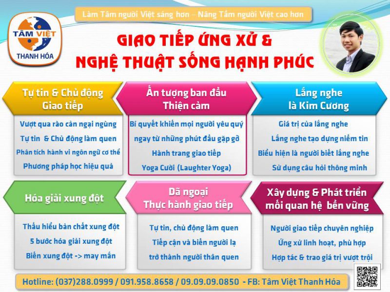 Cách ứng xử trong giao tiếp hiệu quả Gallery 2