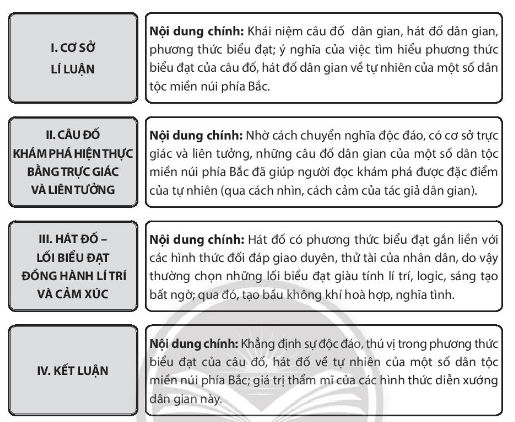 Nói và Nghe Trình Bày Báo Cáo Kết Quả Nghiên Cứu: Kỹ Năng Quan Trọng Cho Nhà Nghiên Cứu Gallery 2