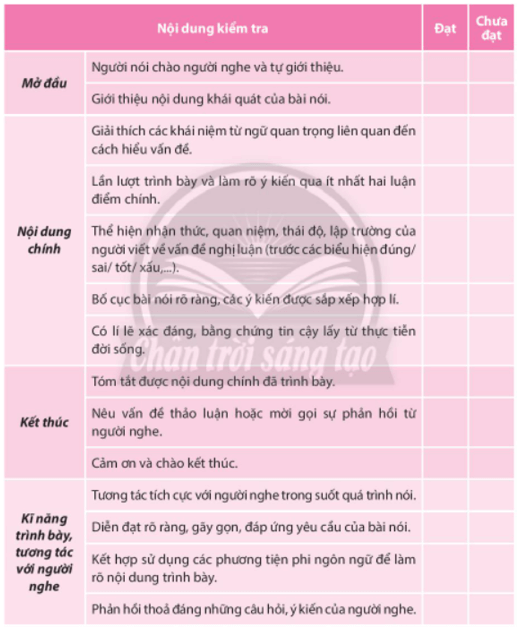 Nói và Nghe: Trình bày ý kiến về vấn đề xã hội hiệu quả Gallery 1