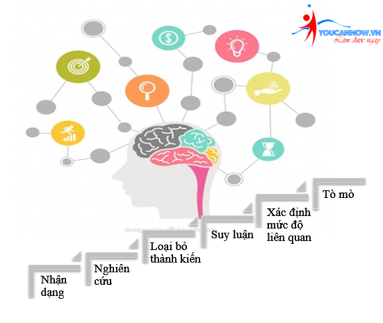 Kỹ năng phản biện: Bí quyết tranh luận hiệu quả và xây dựng lập luận vững chắc
