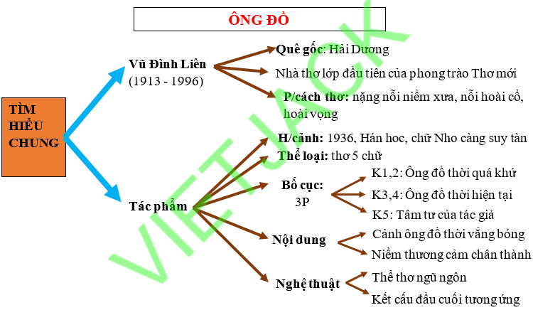 Ông Đồ Soạn Gallery 2