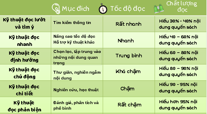 Cách Đọc Sách Hiệu Quả Gallery 2