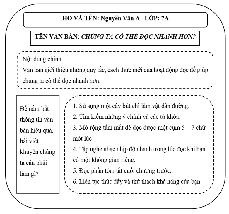 Chúng ta có thể đọc nhanh hơn Gallery 1