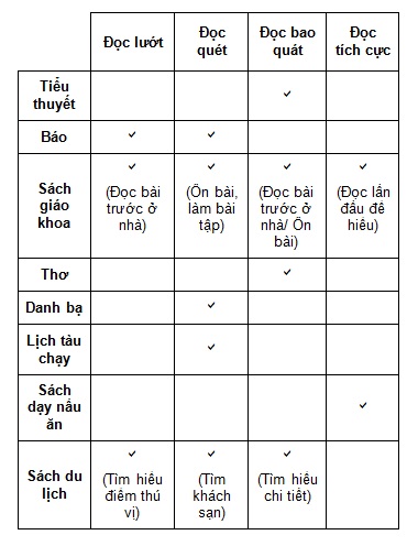 Cách Đọc Văn Tế Chuẩn Nhất Gallery 2