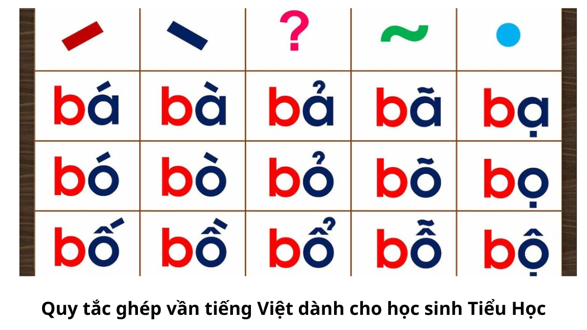 Ghép Từ Tiếng Việt Khó: Bí Quyết Thắng Đại Từ Điển Gallery 2
