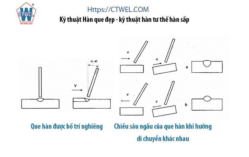 Cách Hàn Que Đẹp Gallery 2