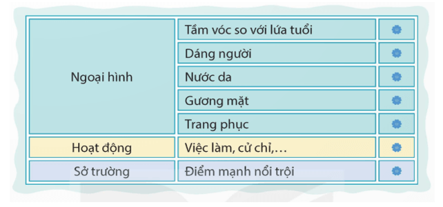 Bài Văn Tả Người: Hướng dẫn viết bài văn tả người hay và ấn tượng Gallery 2