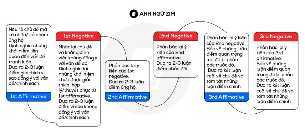 Các Biện Pháp Tranh Biện Có Hiệu Quả Gallery 2