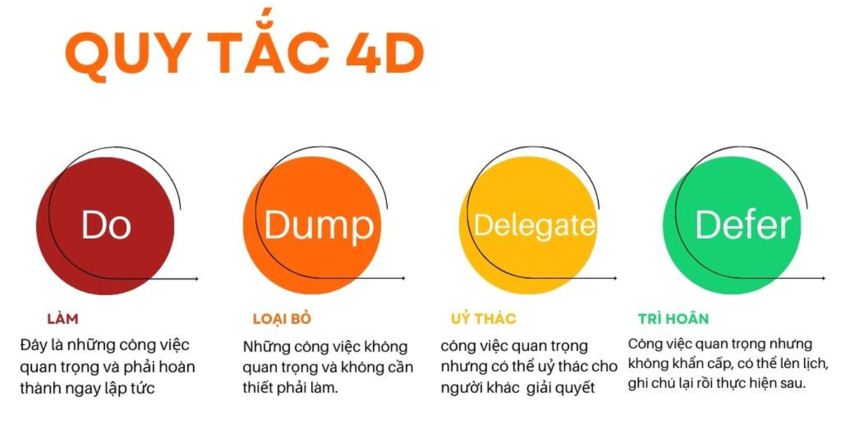 Tranh Thụ Thời Gian Hiệu Quả: Bí Quyết Quản Lý Thời Gian Thông Minh Gallery 1
