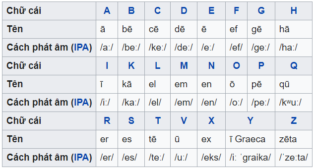 Ký tự Latinh là gì?