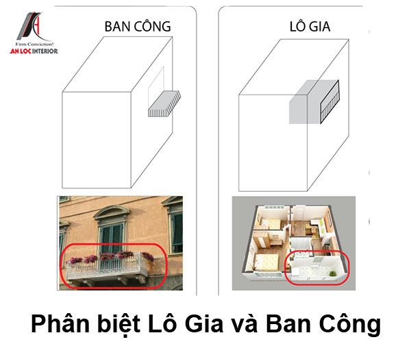 L0 Là Gì?