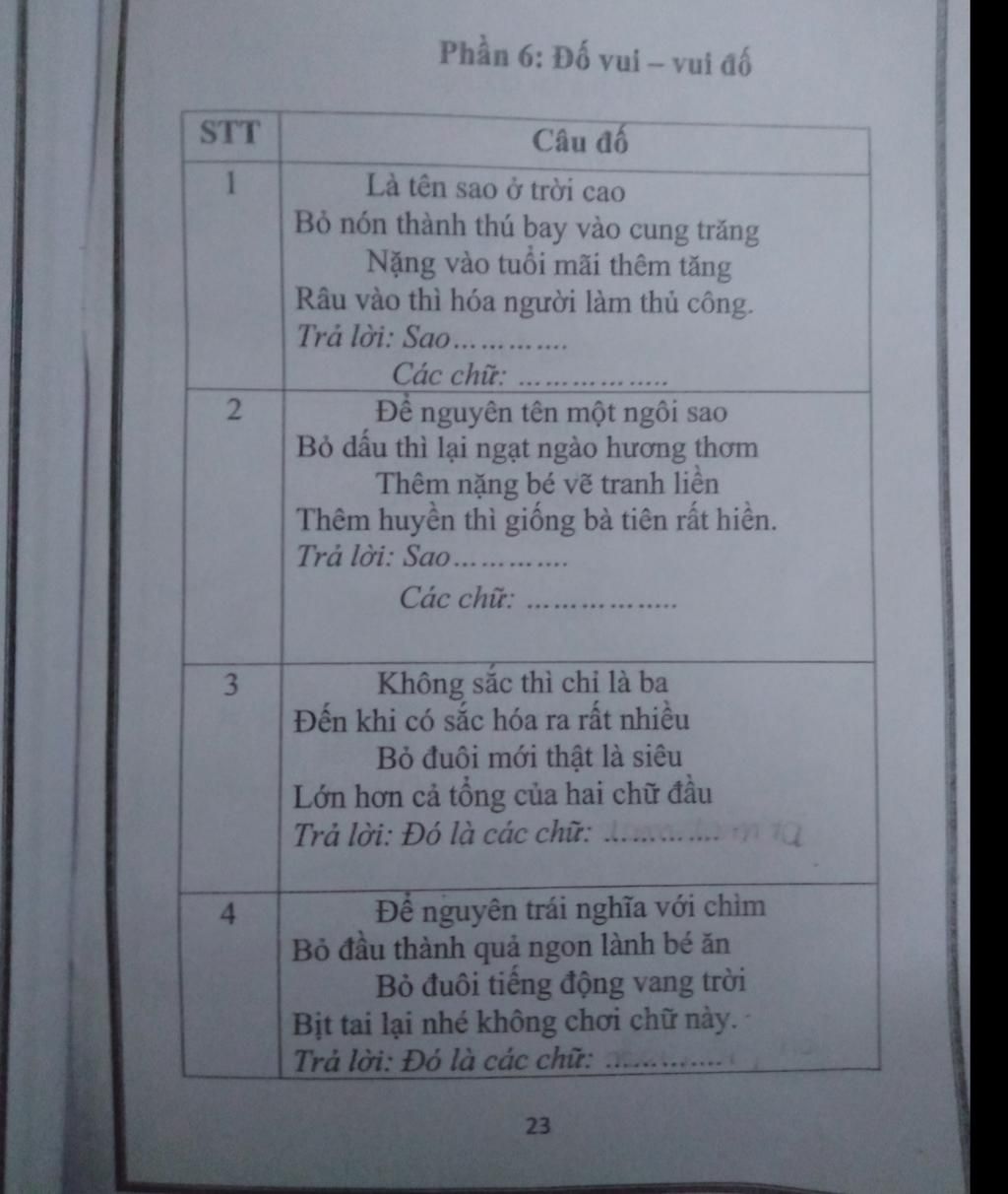 Tên Sao Ở Trời Cao