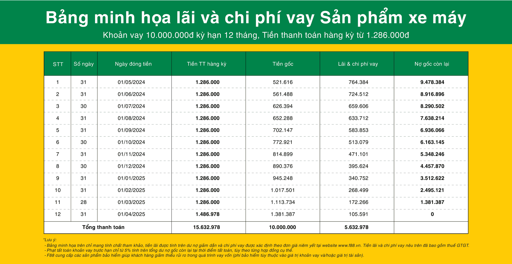 Vay Thấu Chi Vietcombank: Hướng dẫn chi tiết và điều kiện Gallery 2