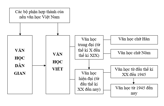 Lầm Lụi Là Gì?