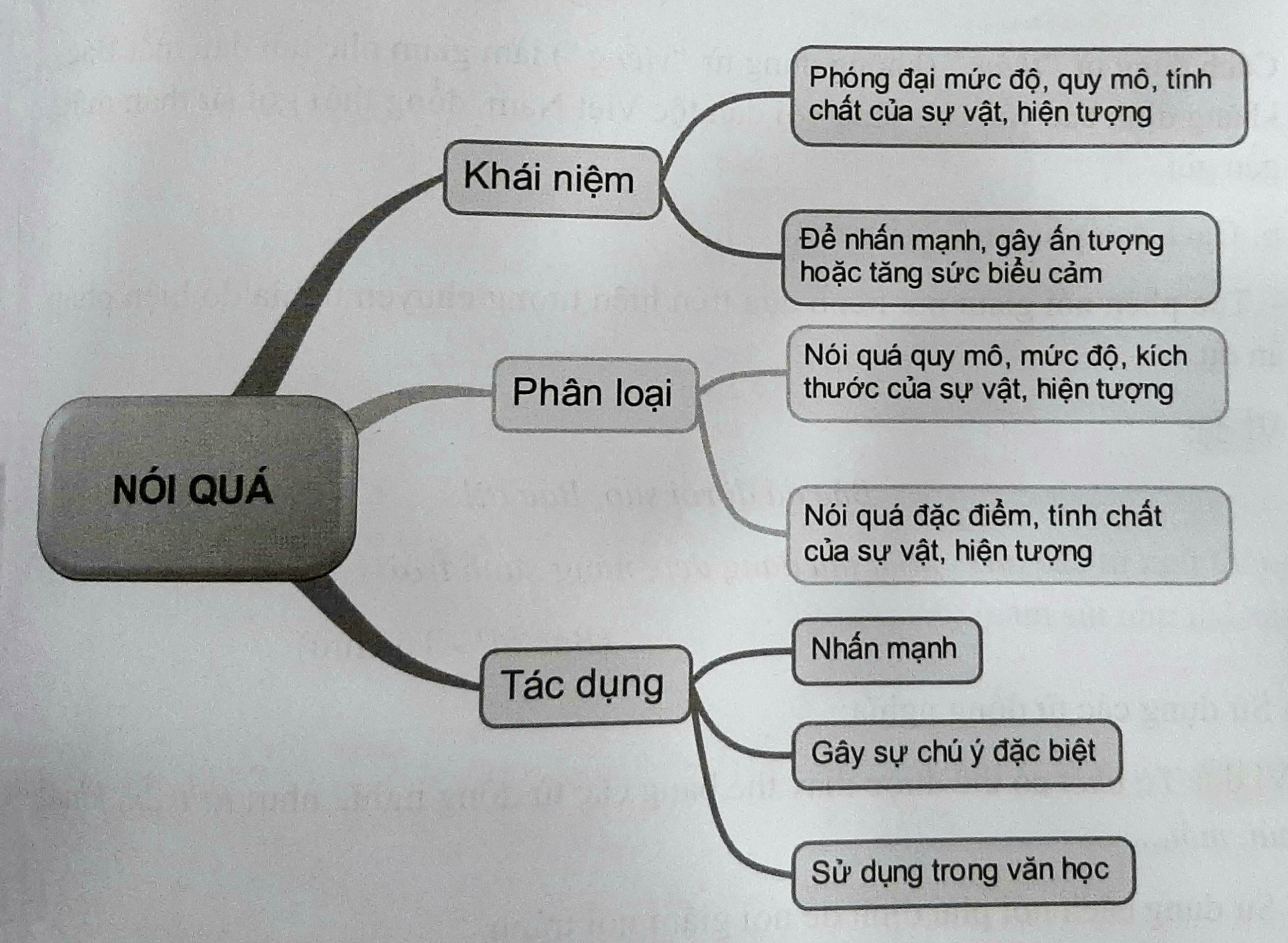 Tác dụng của biện pháp tu từ nói giảm nói tránh Gallery 1
