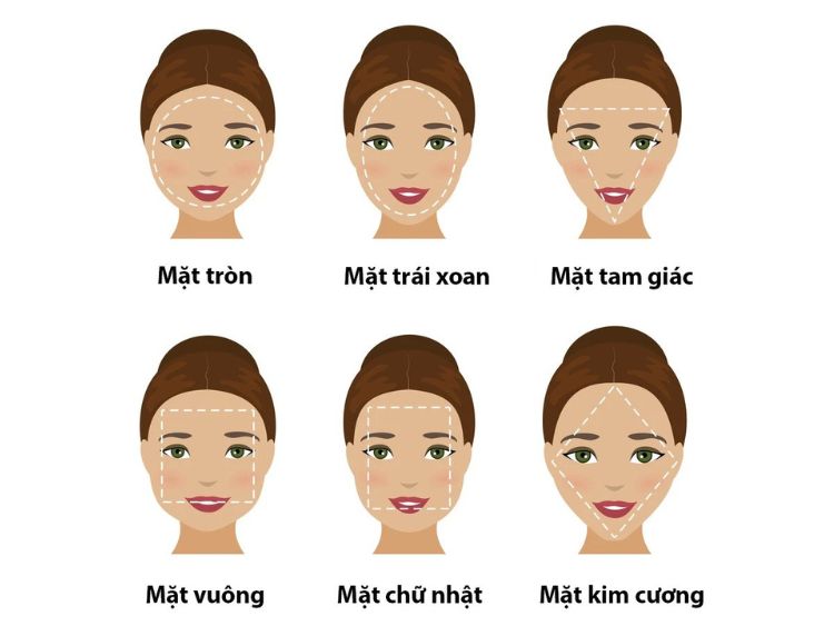 Làm sao để biết khuôn mặt thật của mình? Gallery 2