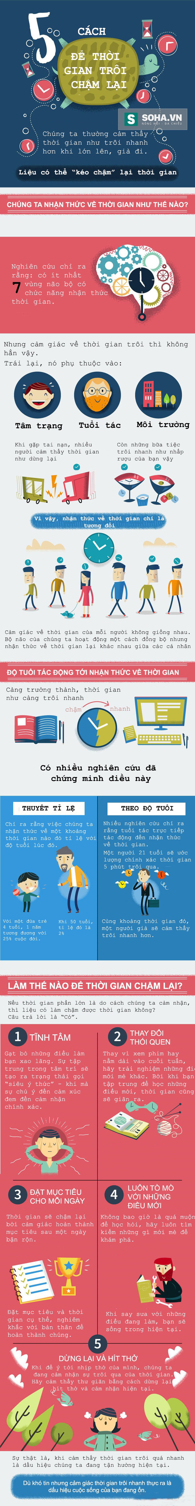 Thời Gian Trôi Đi Nhanh Quá Gallery 2