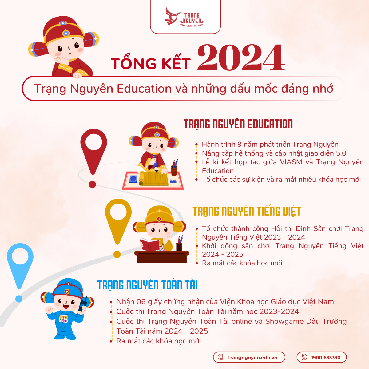 Trạng Nguyên Tiếng Việt Lớp 2 Năm Học 2023-2024 Gallery 2