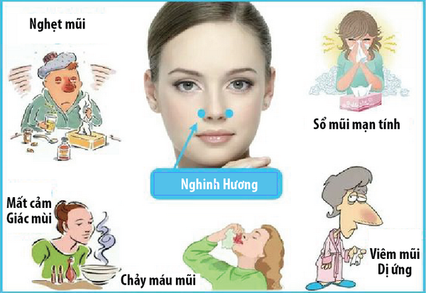 Làm thế nào để đỡ nghẹt mũi?