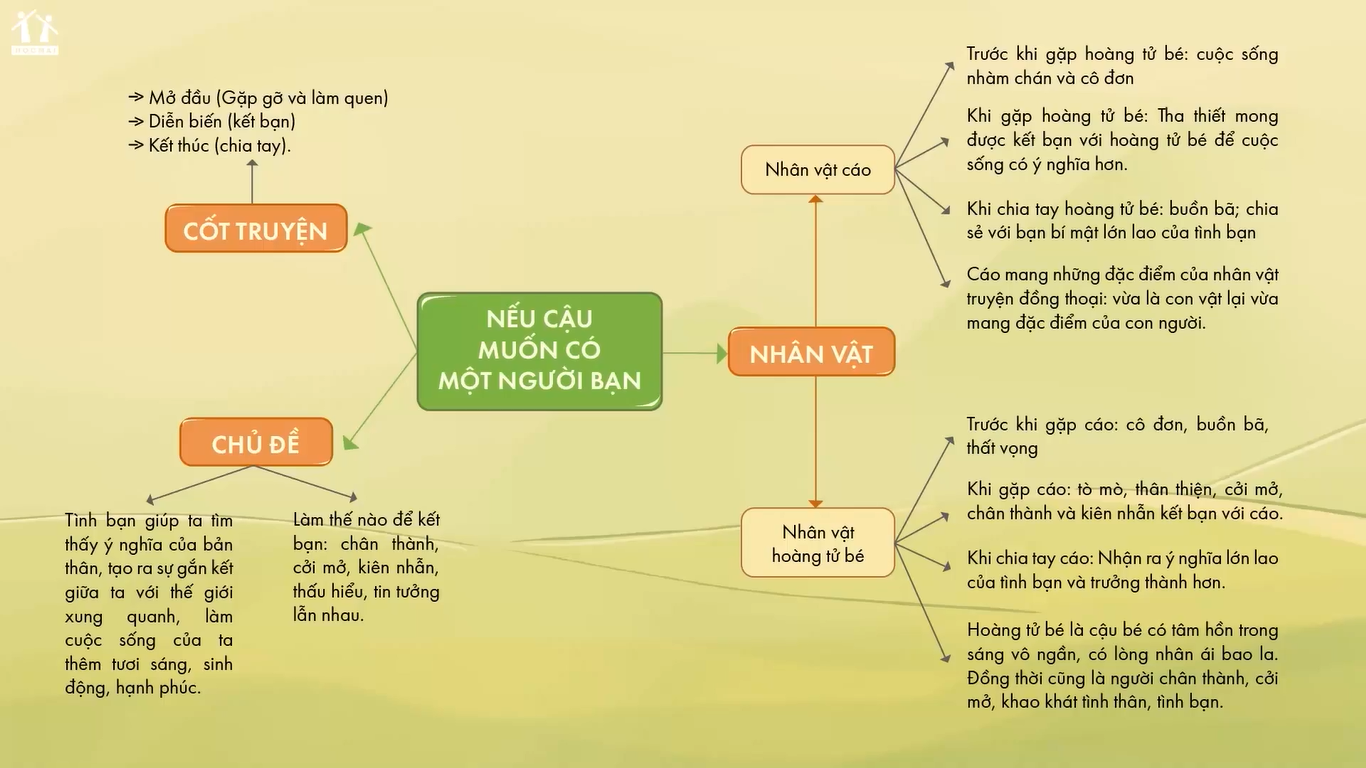 Nếu cậu muốn có một người bạn Gallery 2