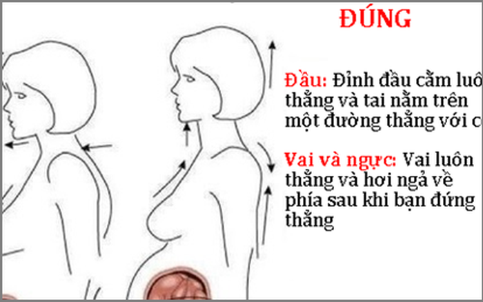 Dáng Đi Của Người Mang Thai Gallery 2